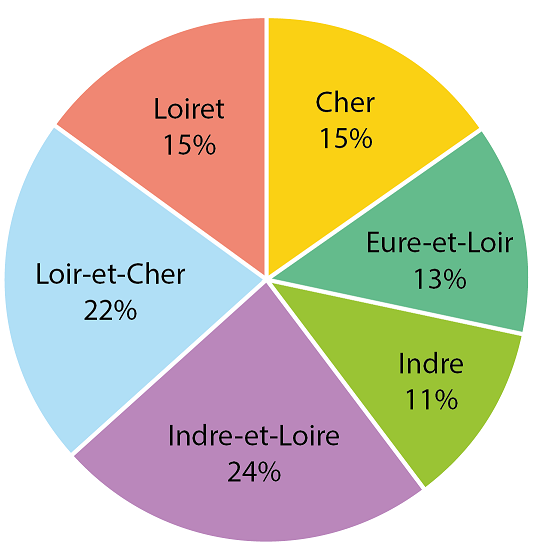 Camembert espaces gérés - Région CVL